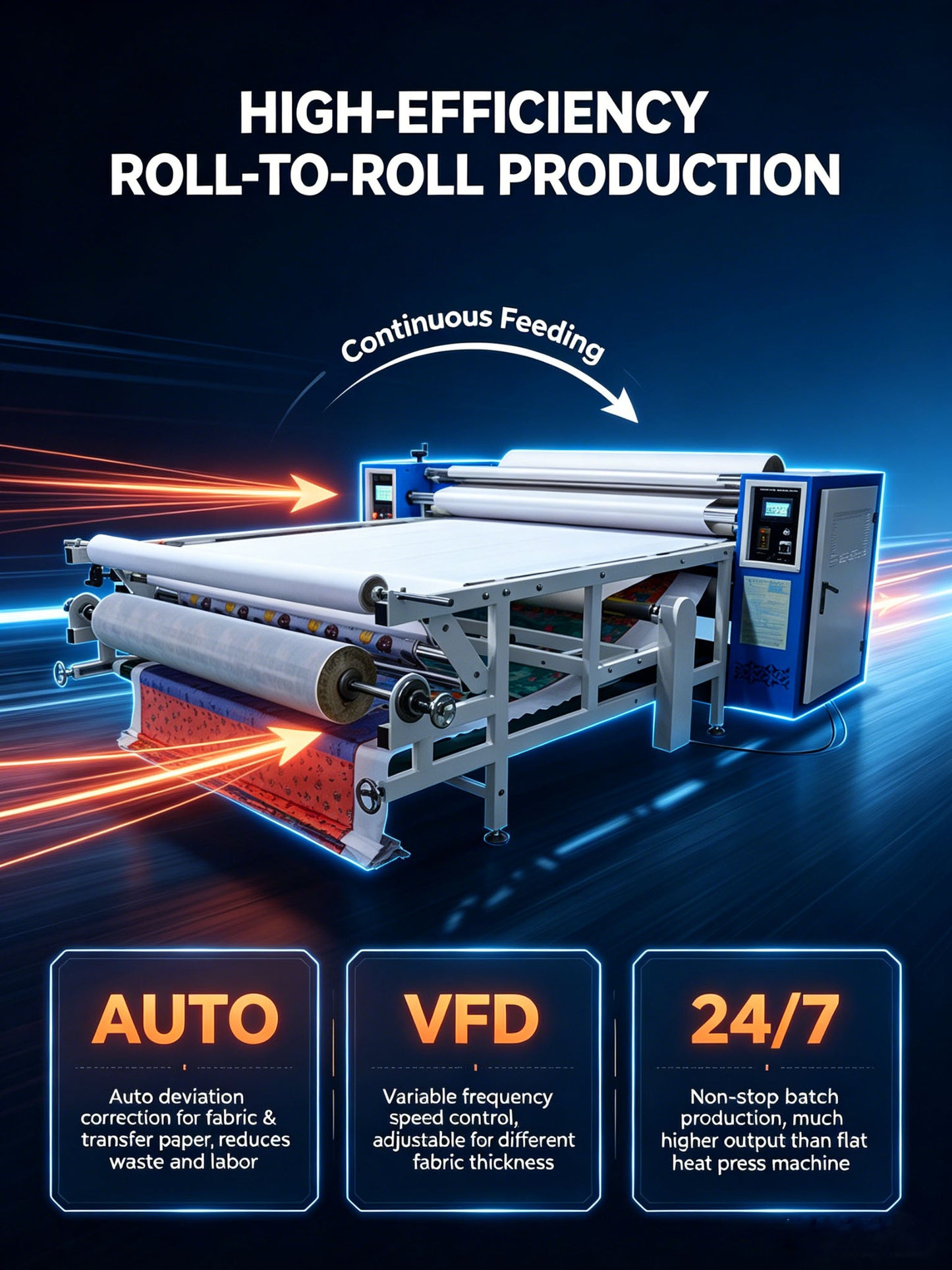 High-Speed Roll-to-Roll Fabric Heat Transfer Machine | Automatic Textile Production System