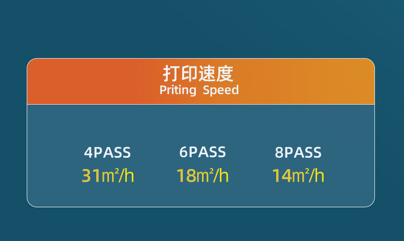 1.9m Wide Format Eco Solvent Printer 5192PRO Piezo Inkjet Vinyl Sticker Banner Poster Printing Machine